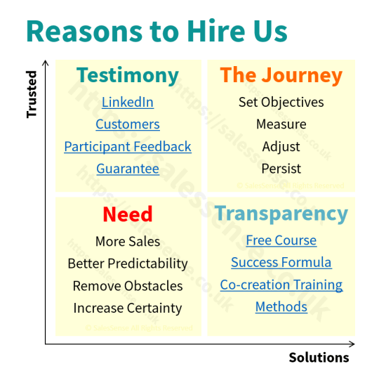 Diagram about trusted solutions to illustrate reasons for hiring SalesSense to deliver a sales training course to improve sales forecasting.